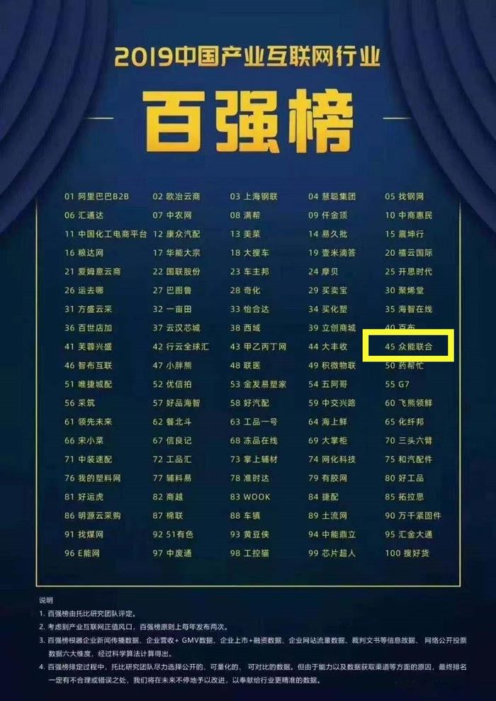 喜报！开云手机站官方版网站登录入口-开云(中国)
入围2019中国产业互联网行业百强榜！